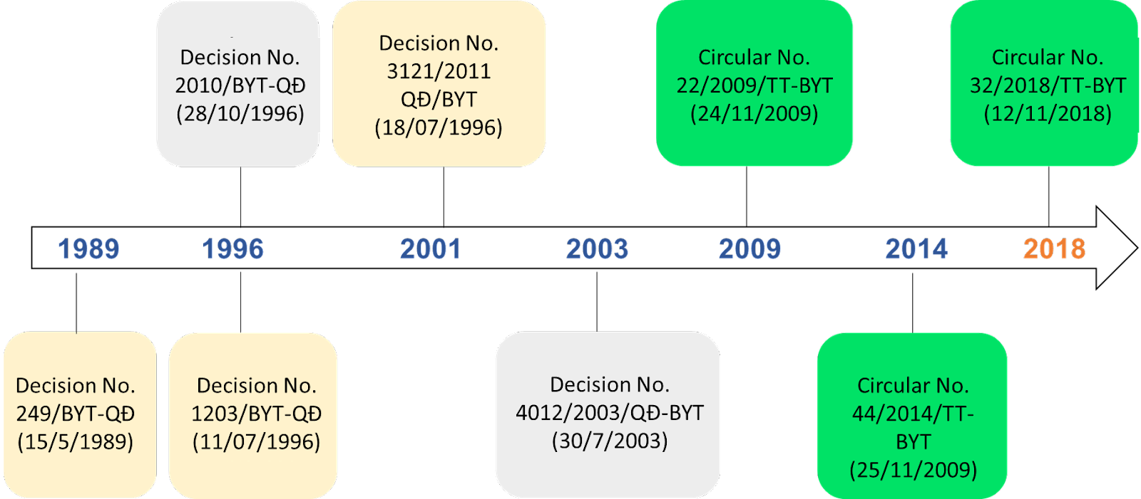 Overview-of-drug-registration-in-Vietnam-in-the-period-2009-2019