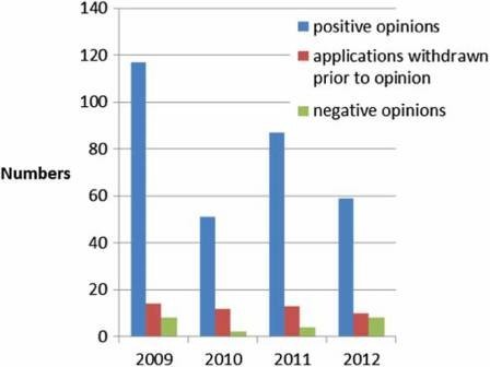 The-approval-process-of-medicines-in-Europe-3