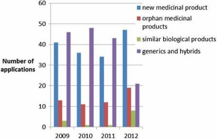 The-approval-process-of-medicines-in-Europe-4