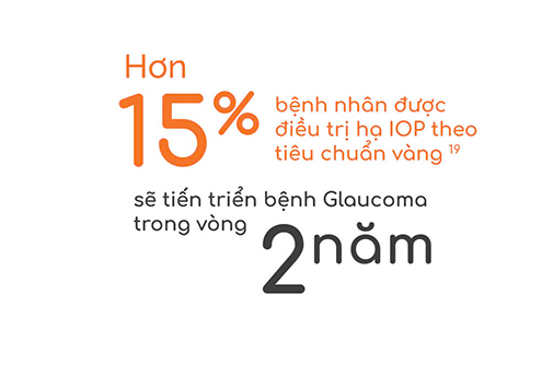 Quản lý điều trị hội chứng glaucoma