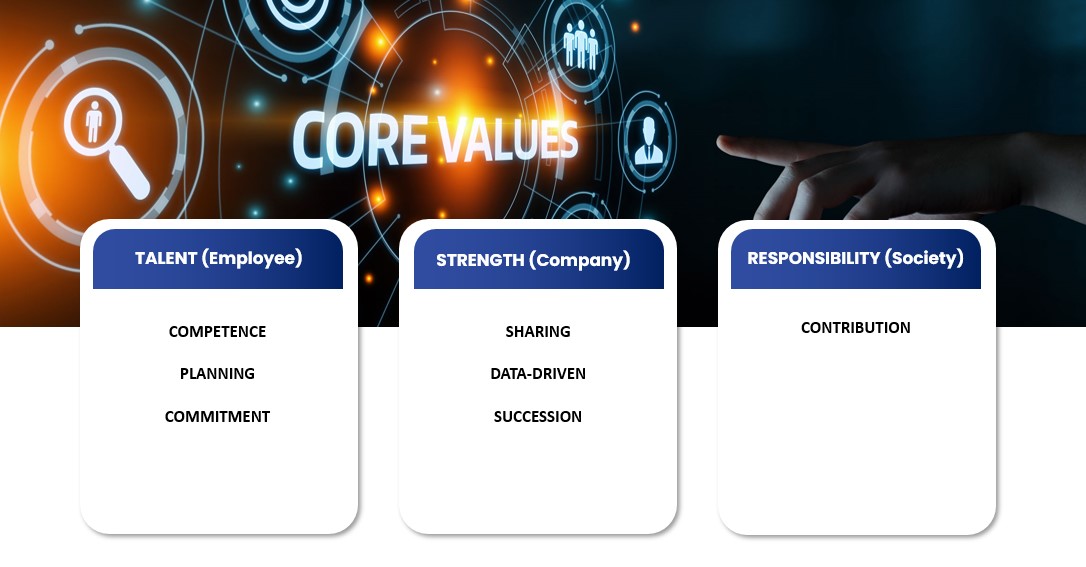core-value