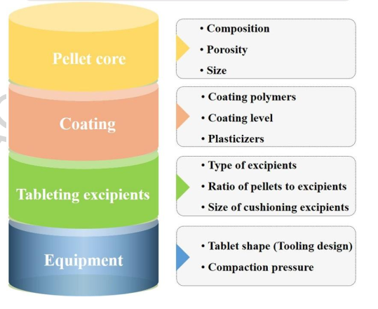 multi-unit-pellet-aystems-3