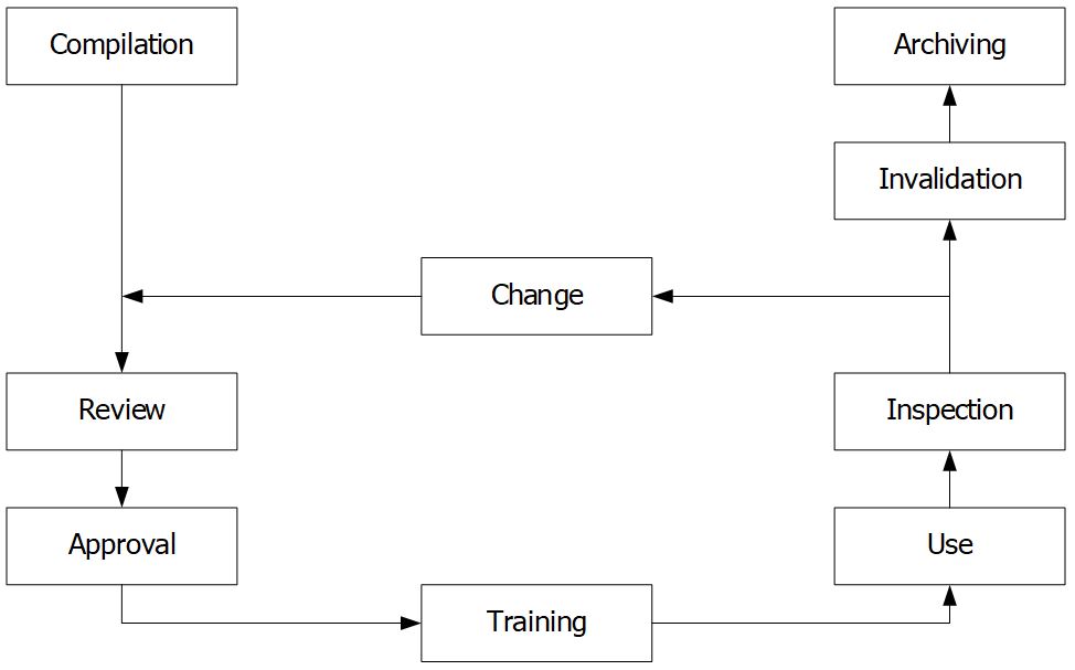 overview-of-gmp-documentation-2