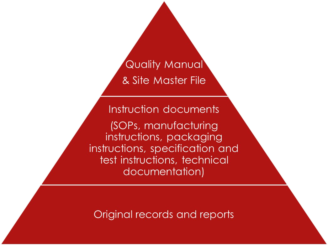 overview-of-gmp-documentation