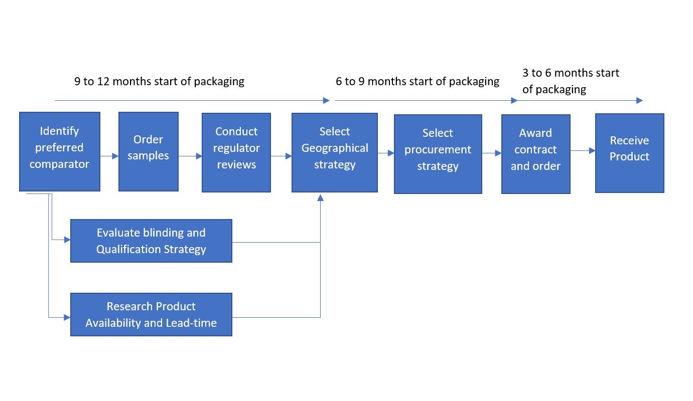 process-pharma1