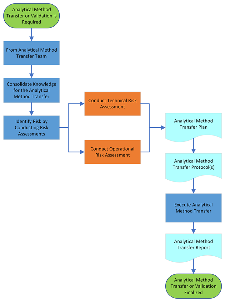 transfer-of-analytical-methods-between-two-units-and-laboratorie-2